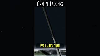 Orbital Ladders [upl. by Neelram]