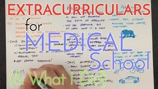 PreMed Extracurriculars for Medical School Application amp What I Did [upl. by Becker]