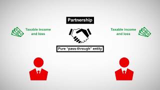 Partnership Taxation [upl. by Eugenio]