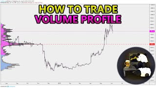 How to Trade Volume Profile VPVR VWAP  and VPSR Analysis Stocks Crypto Forex [upl. by Aihcela]