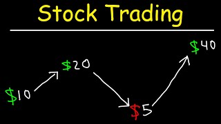 Stock Trading Strategies for Beginners [upl. by Atirhs]