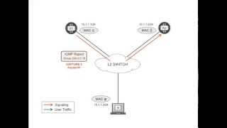 VRRP the Virtual Router Redundancy Protocol explained by Juniper Engineers [upl. by Aratehs]