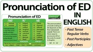 ED pronunciation in English  How to pronounce ED endings [upl. by Whitcomb227]