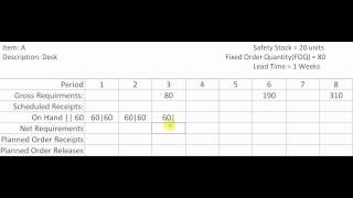 Material Requirments Planning MRP using Fixed Order Quantity [upl. by Pomcroy56]