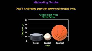 Identifying Misleading Graphs  Konst Math [upl. by Harragan]