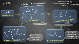 Cours 8  Molécules organiques [upl. by Audi]