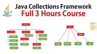 Java Collections Framework  Full Course ✅ RameshFadatare [upl. by Evelunn]