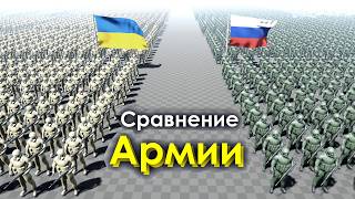 Сравнение Армии России и Украины 2024 [upl. by Ahsym]