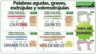 Palabras agudas graves esdrújulas y sobresdrújulas en español [upl. by Lara]