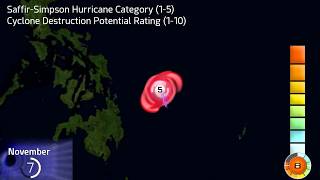 The track of Typhoon Haiyan [upl. by Olifoet]