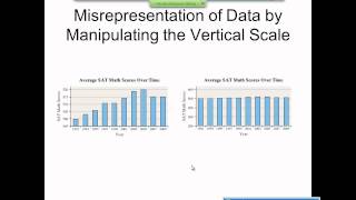 Elementary Statistics Graphical Misrepresentations of Data [upl. by Fry155]