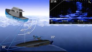 Support LiveScope™ Transducer Orientation [upl. by Parthinia392]