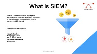 What is a SIEM solution How SIEM works and Architecture [upl. by Dickie419]