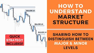 How to Understand Market Structure  FOREX [upl. by Tega]