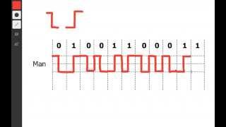 Manchester Encoding in 2 minutes [upl. by Snej]