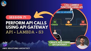 API GATEWAY DEMO  Create API ENDPOINT to fetch S3 DATA using LAMBDA FUNCTION  PYTHON BOTO3 [upl. by Eilac]