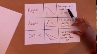 Types of Triangles  Right Acute Obtuse triangles [upl. by Annoyek]