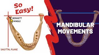 Mandibular Movements Simplified [upl. by Ocirnor]