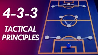 The 433 Formation Tactics Explained  Formation Principles 3 [upl. by Otti]