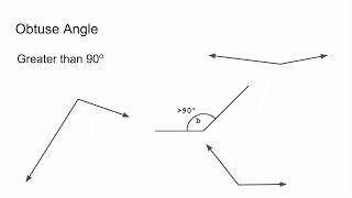 Classifying Right Acute and Obtuse Angles [upl. by Golliner516]