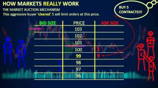 How Markets REALLY Work  Depth of Market DOM [upl. by O'Kelly]