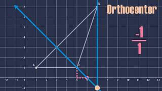 Finding the Orthocenter of an Obtuse Triangle [upl. by Pelag]