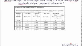 Dose Conversion 17 Insulin [upl. by Onavlis314]