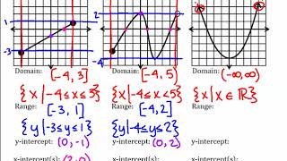 Algebra 2  Unit 1 Day 1  Domain Range End Behavior and Intercepts [upl. by Alihs87]