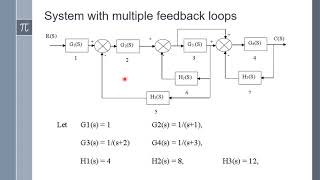 Block diagram reduction using Matlab [upl. by Aisila]