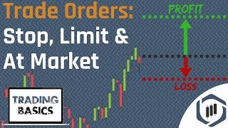 Order Types Limit Order Stop Order amp At Market Order Trading Basics Series [upl. by Yderf895]